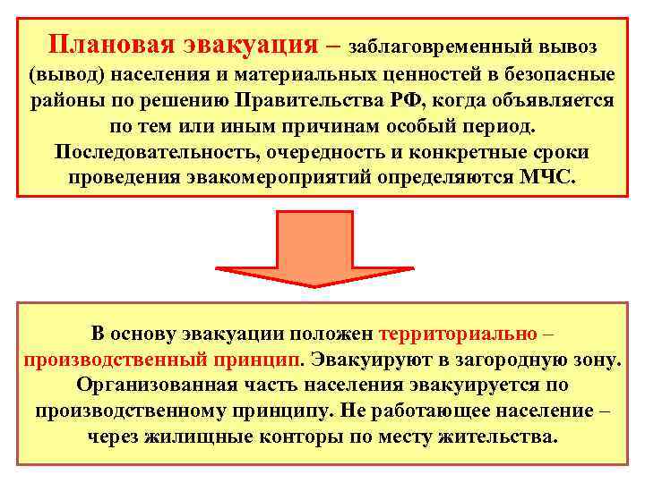 Плановая эвакуация – заблаговременный вывоз (вывод) населения и материальных ценностей в безопасные районы по