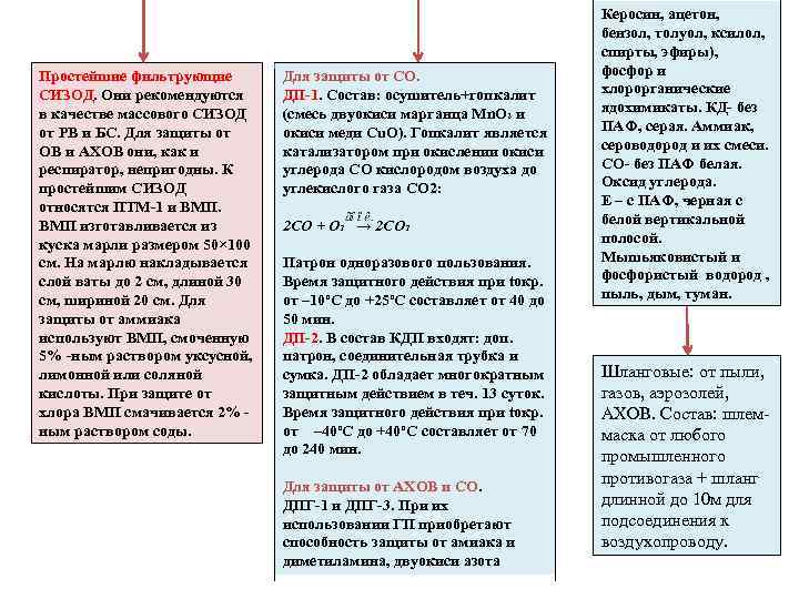 Простейшие фильтрующие СИЗОД. Они рекомендуются в качестве массового СИЗОД от РВ и БС. Для