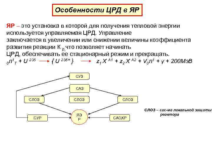 Особенности ЦРД в ЯР ЯР – это установка в которой для получения тепловой энергии