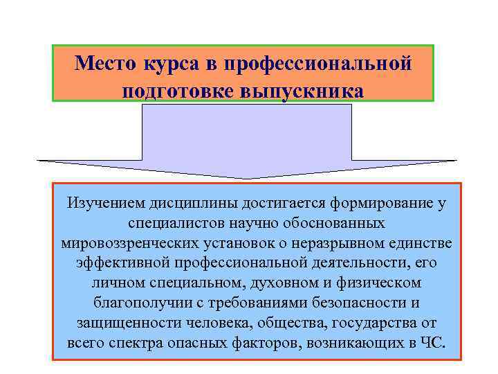 Место курса в профессиональной подготовке выпускника Изучением дисциплины достигается формирование у специалистов научно обоснованных