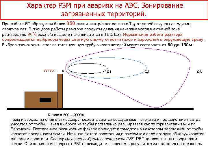 Характер РЗМ при авариях на АЭС. Зонирование загрязненных территорий. При работе ЯР образуется более