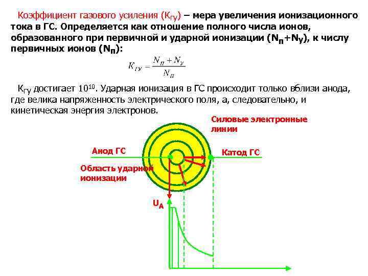 Коэффициент усиления. Коэффициент газового усиления. Коэффициент газового усиления пропорционального счетчика. Коэффициент усиления определяется:. Коэффициенты у газов.