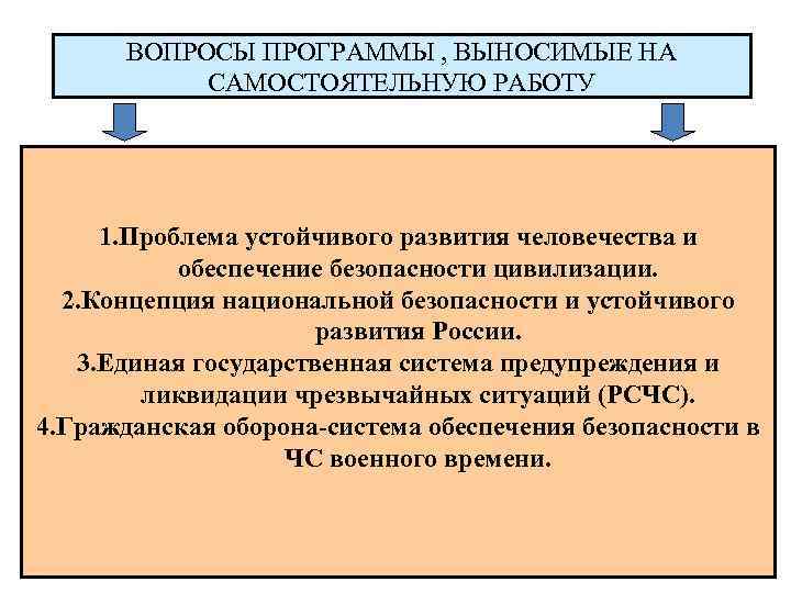 ВОПРОСЫ ПРОГРАММЫ , ВЫНОСИМЫЕ НА САМОСТОЯТЕЛЬНУЮ РАБОТУ 1. Проблема устойчивого развития человечества и обеспечение