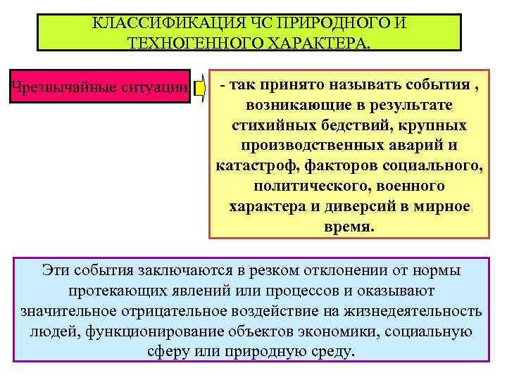КЛАССИФИКАЦИЯ ЧС ПРИРОДНОГО И ТЕХНОГЕННОГО ХАРАКТЕРА. Чрезвычайные ситуации - так принято называть события ,