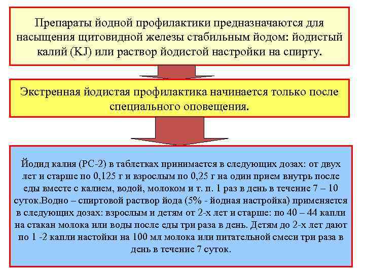 Препараты йодной профилактики предназначаются для насыщения щитовидной железы стабильным йодом: йодистый калий (KJ) или