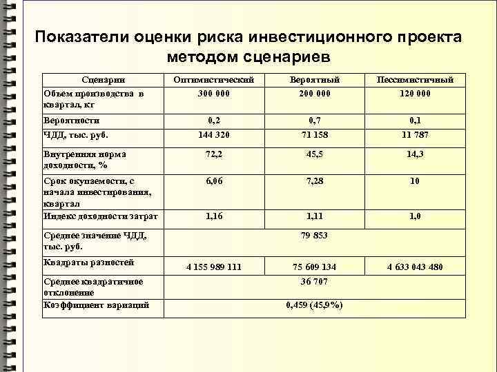 Основные показатели качества проекта