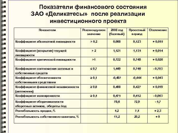 Показатели эффективности it проекта