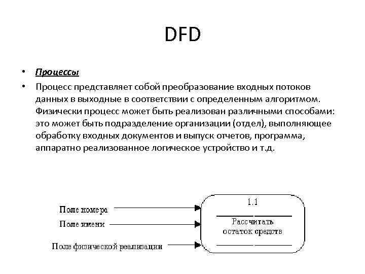 DFD • Процессы • Процесс представляет собой преобразование входных потоков данных в выходные в