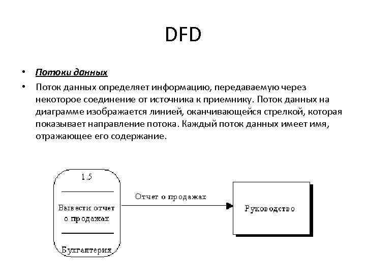 DFD • Потоки данных • Поток данных определяет информацию, передаваемую через некоторое соединение от