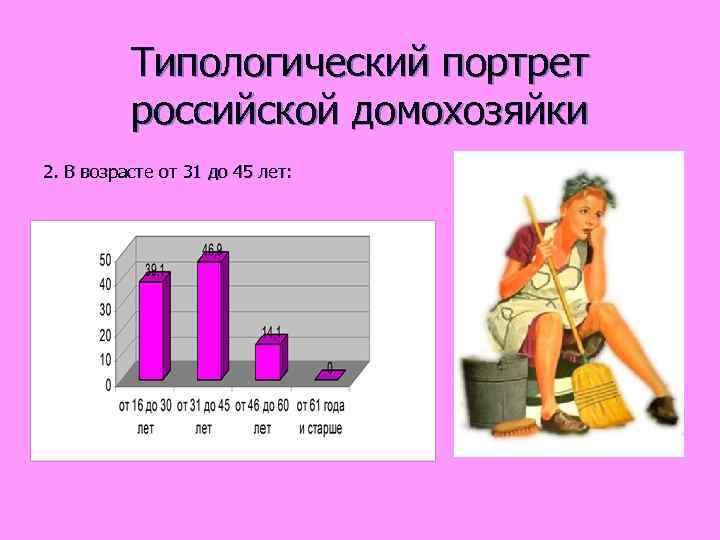  Типологический портрет российской домохозяйки 2. В возрасте от 31 до 45 лет: 