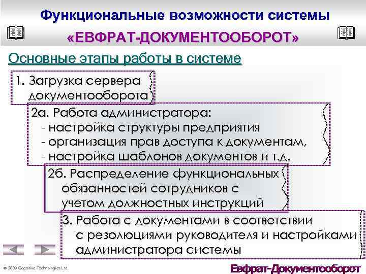 Функциональные возможности системы «ЕВФРАТ-ДОКУМЕНТООБОРОТ» Основные этапы работы в системе 1. Загрузка сервера документооборота 2