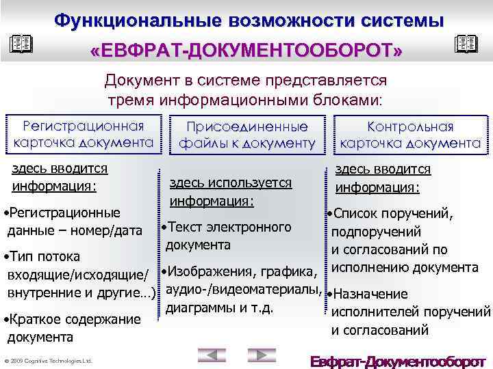 Функциональные возможности системы «ЕВФРАТ-ДОКУМЕНТООБОРОТ» Документ в системе представляется тремя информационными блоками: Регистрационная карточка документа