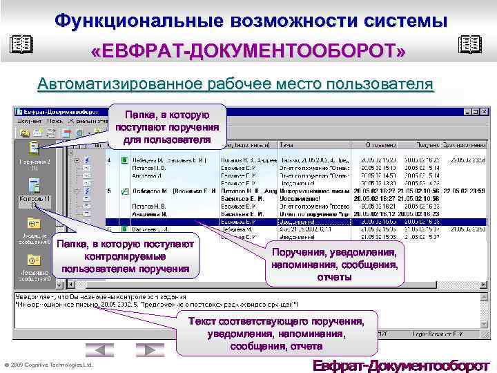 Функциональные возможности системы