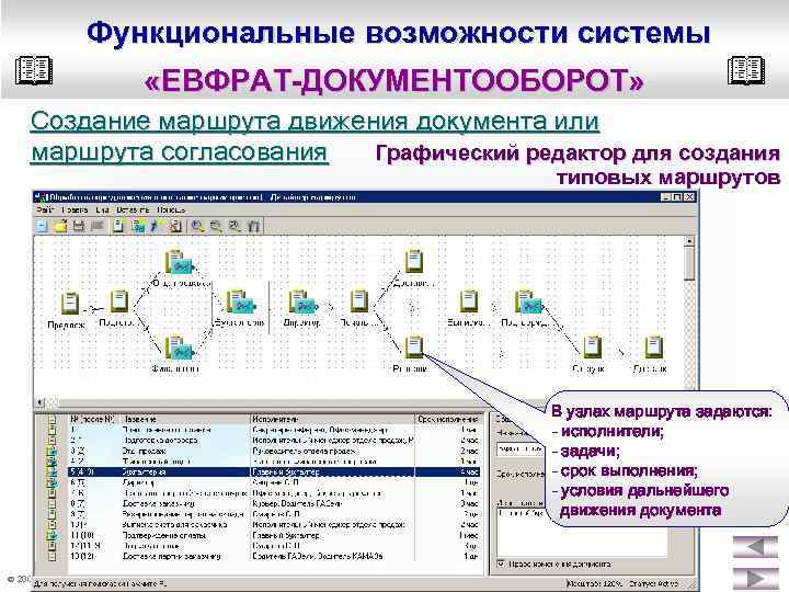 Функциональные возможности системы. Е1 Евфрат документооборот. Е1 Евфрат Интерфейс. СЭД Евфрат-документооборот. СЭД Евфрат Интерфейс.