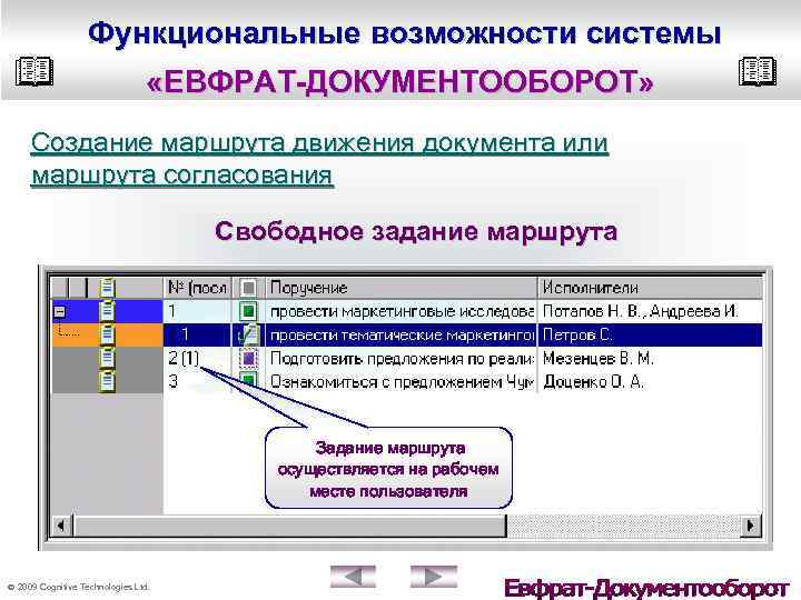 Функциональные возможности системы «ЕВФРАТ-ДОКУМЕНТООБОРОТ» Создание маршрута движения документа или маршрута согласования Свободное задание маршрута