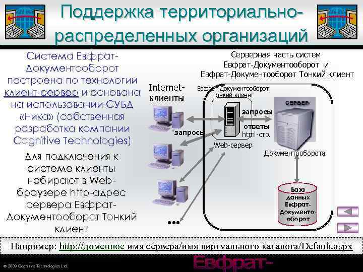 Поддержка территориальнораспределенных организаций Серверная часть систем Система Евфрат-Документооборот и Документооборот Евфрат-Документооборот Тонкий клиент построена