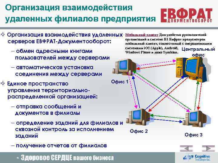 Программа организованная. Организация взаимодействия вычислительной системы. Взаимодействие филиалы компании. Взаимодействие головного офиса с филиалами. Организация взаимодействия пользователя с компьютерной системой это.