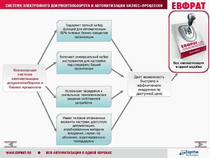 Содержит полный набор функций для автоматизации 95% типовых бизнес-процессов организации Комплексная система автоматизации документооборота