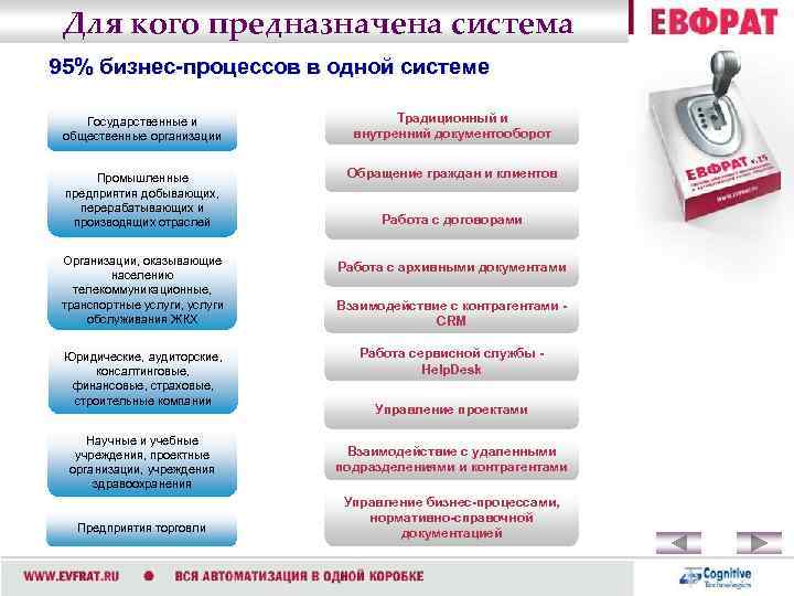 Для кого предназначена система 95% бизнес-процессов в одной системе Государственные и общественные организации Промышленные