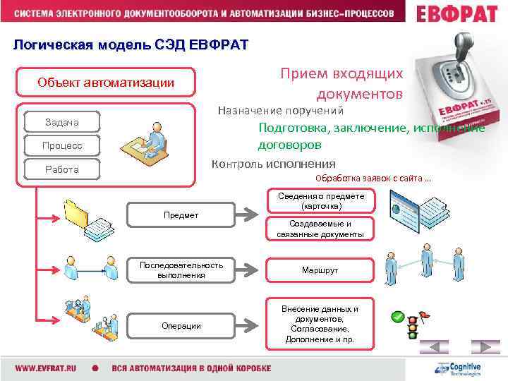 Сайт предметам