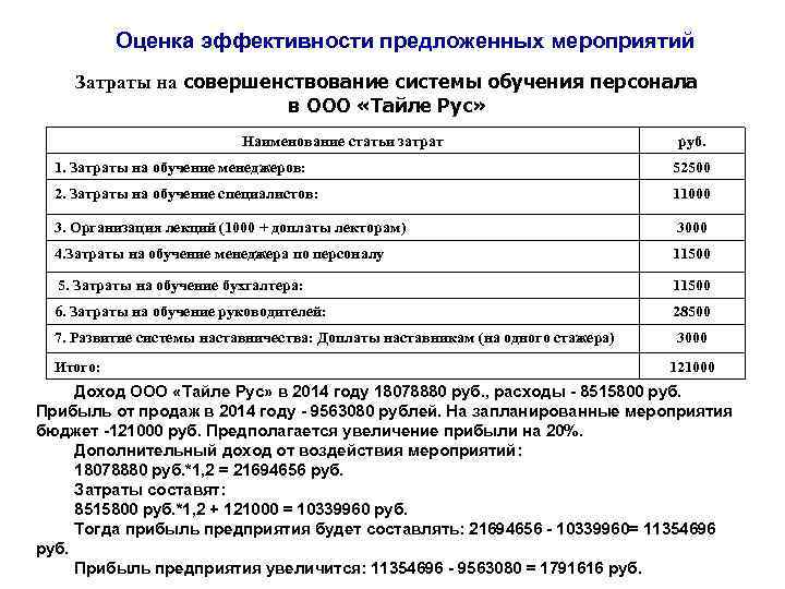  Оценка эффективности предложенных мероприятий Затраты на совершенствование системы обучения персонала в ООО «Тайле