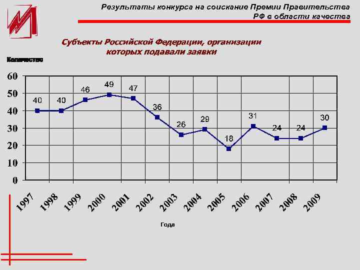 Результаты конкурса на соискание Премии Правительства РФ в области качества 