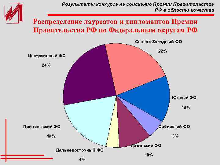 Результаты конкурса на соискание Премии Правительства РФ в области качества Распределение лауреатов и дипломантов