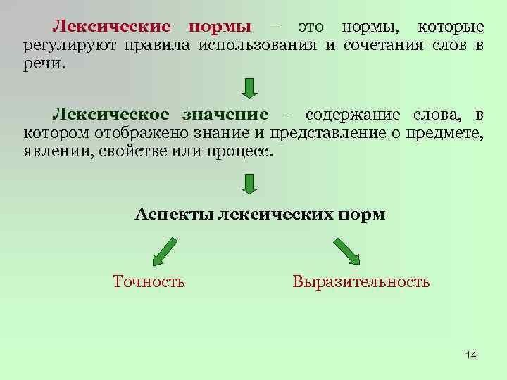 Лексические нормы – это нормы, которые регулируют правила использования и сочетания слов в речи.