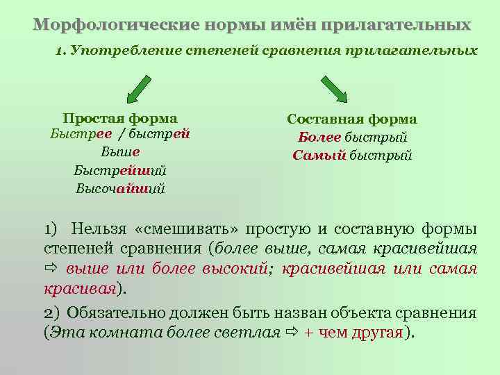 Нормы употребления степени сравнения прилагательных