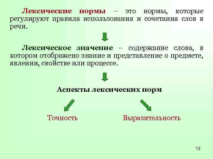 Ударение от лексического значения. Лексические нормы. Лексические нормы это правила. Лексическое сочетание слов. Нормы сочетания слов.