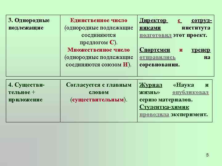 Число сказуемого при однородных подлежащих