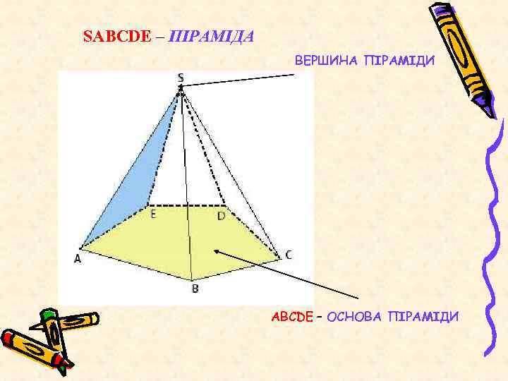 SАВСDЕ – ПІРАМІДА ВЕРШИНА ПІРАМІДИ SАВСDЕ – ПІРАМІДА АВСDЕ – ОСНОВА ПІРАМІДИ 