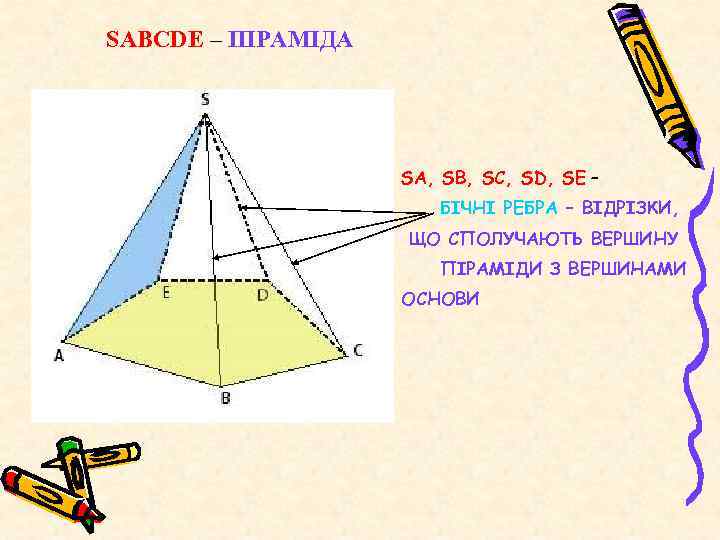 SАВСDЕ – ПІРАМІДА SА, SВ, SС, SD, SЕ – БІЧНІ РЕБРА – ВІДРІЗКИ, ЩО