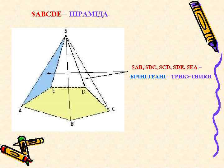 SАВСDЕ – ПІРАМІДА SАВ, SВС, SСD, SDЕ, SЕА – БІЧНІ ГРАНІ – ТРИКУТНИКИ 