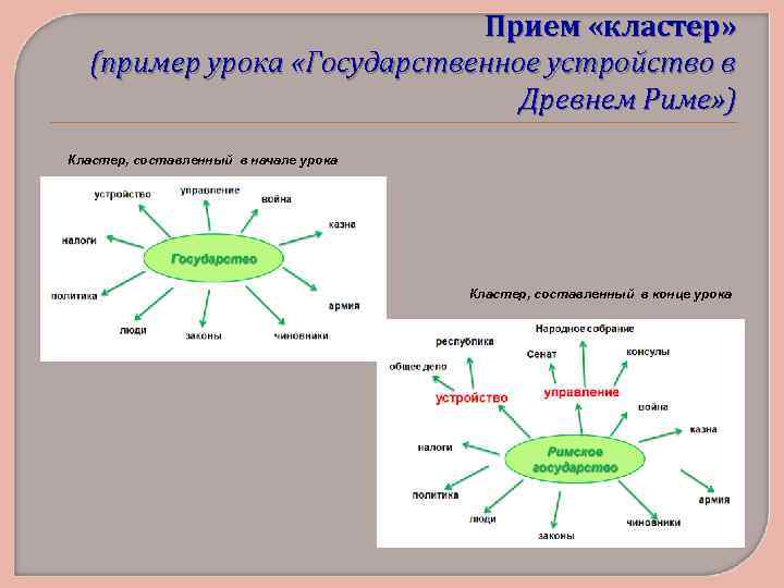 Кластер образцово