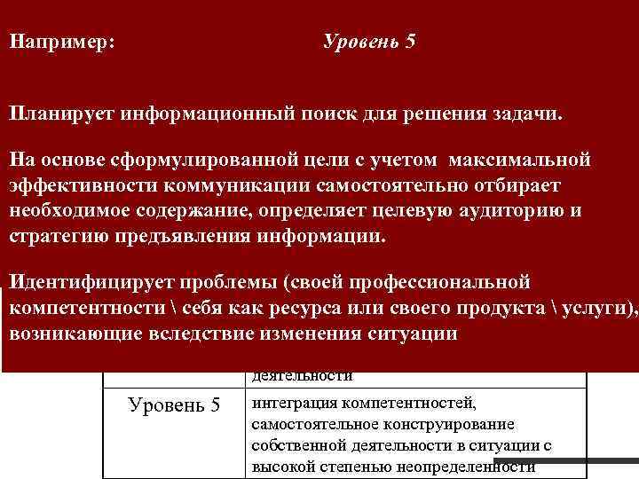 Например: Уровень 1 требования связанны с воспроизведением Уровень 5 Уровень 4 культурно признанной нормы