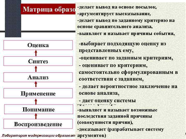 Какой вывод можно сделать на основе анализа. Сделайте вывод на основе исследования. Сравнительный анализ вывод. Сделать выводы на основе. Вывод на основе сравнительного.