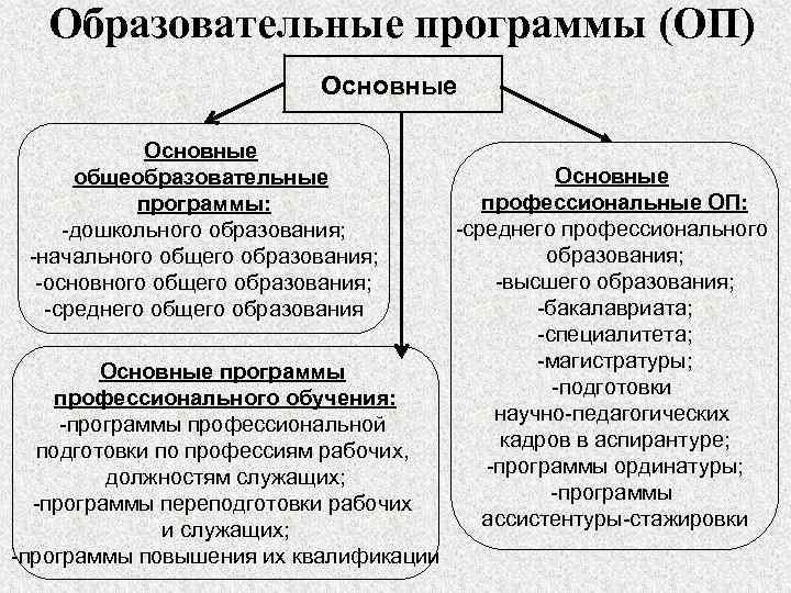 Договор об образовании по образовательным программам дошкольного образования образец как заполнять