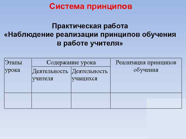 Система принципов Практическая работа «Наблюдение реализации принципов обучения в работе учителя» Этапы урока Содержание