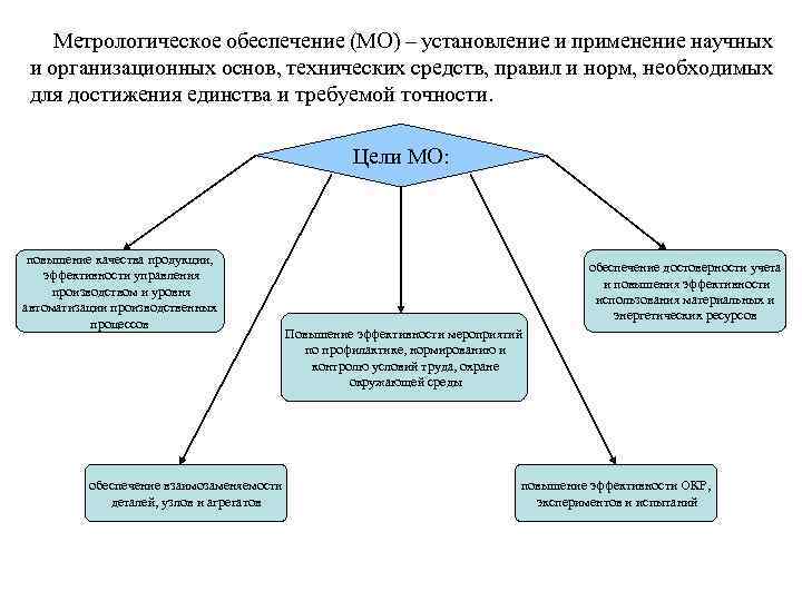 Схема метрологического обеспечения предприятия