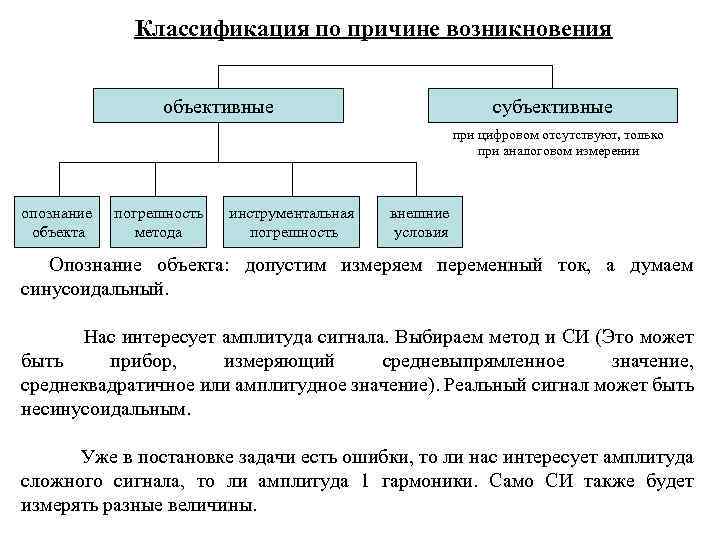 Потребности субъективные и объективные