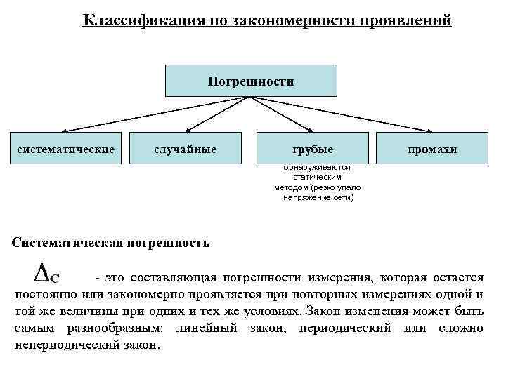 Составляющие погрешности измерения