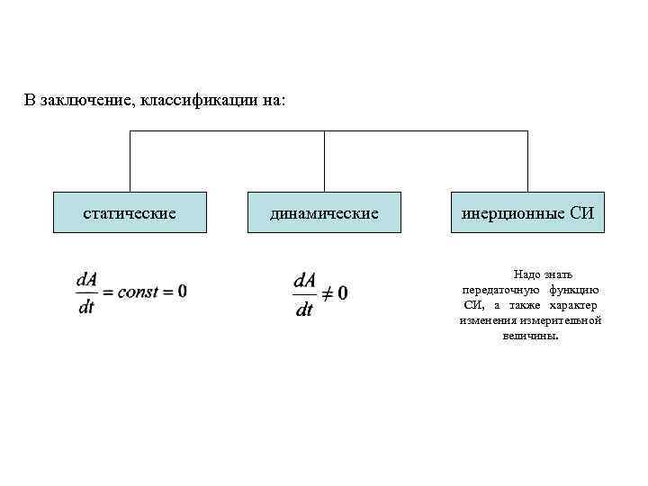 В заключение, классификации на: статические динамические инерционные СИ Надо знать передаточную функцию СИ, а
