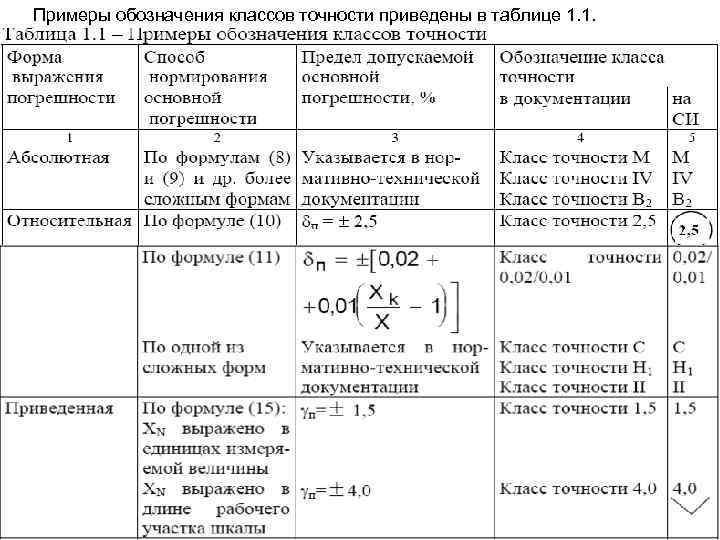 Обозначения классов