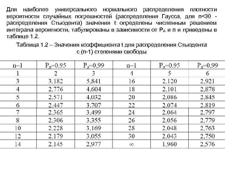 Для наиболее универсального нормального распределения плотности вероятности случайных погрешностей (распределения Гаусса, для n<30 распределения