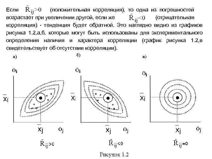 Если (положительная корреляция), то одна из погрешностей возрастает при увеличении другой, если же (отрицательная