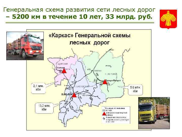 Генеральная схема развития сети лесных дорог – 5200 км в течение 10 лет, 33