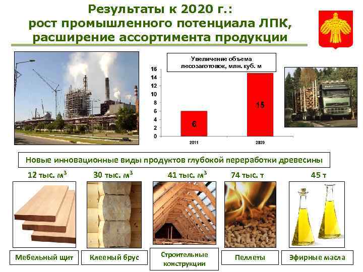 Лесопромышленный комплекс 8 класс география презентация