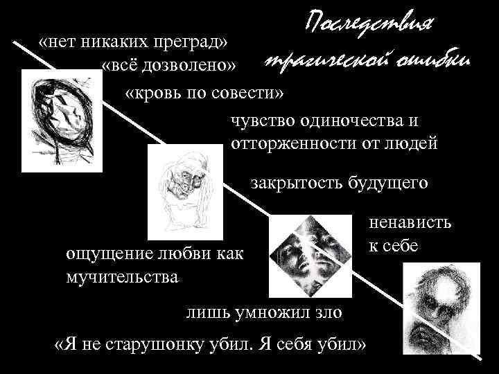Последствия трагической ошибки «нет никаких преград» «всё дозволено» «кровь по совести» чувство одиночества и