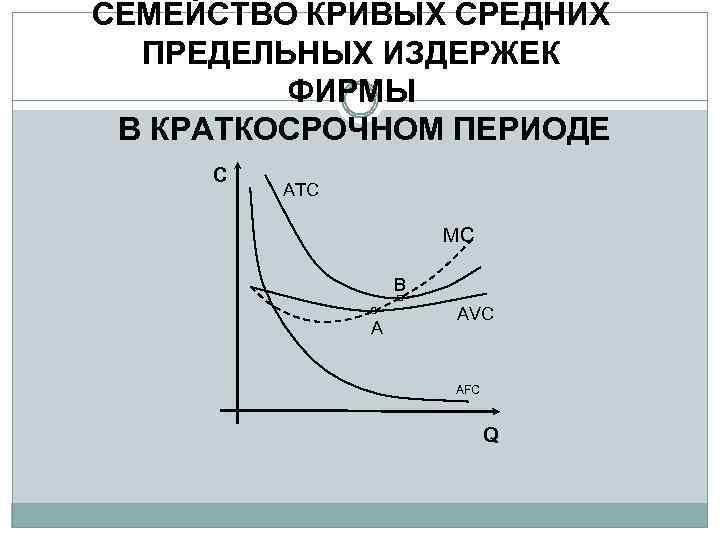 В краткосрочном периоде увеличение